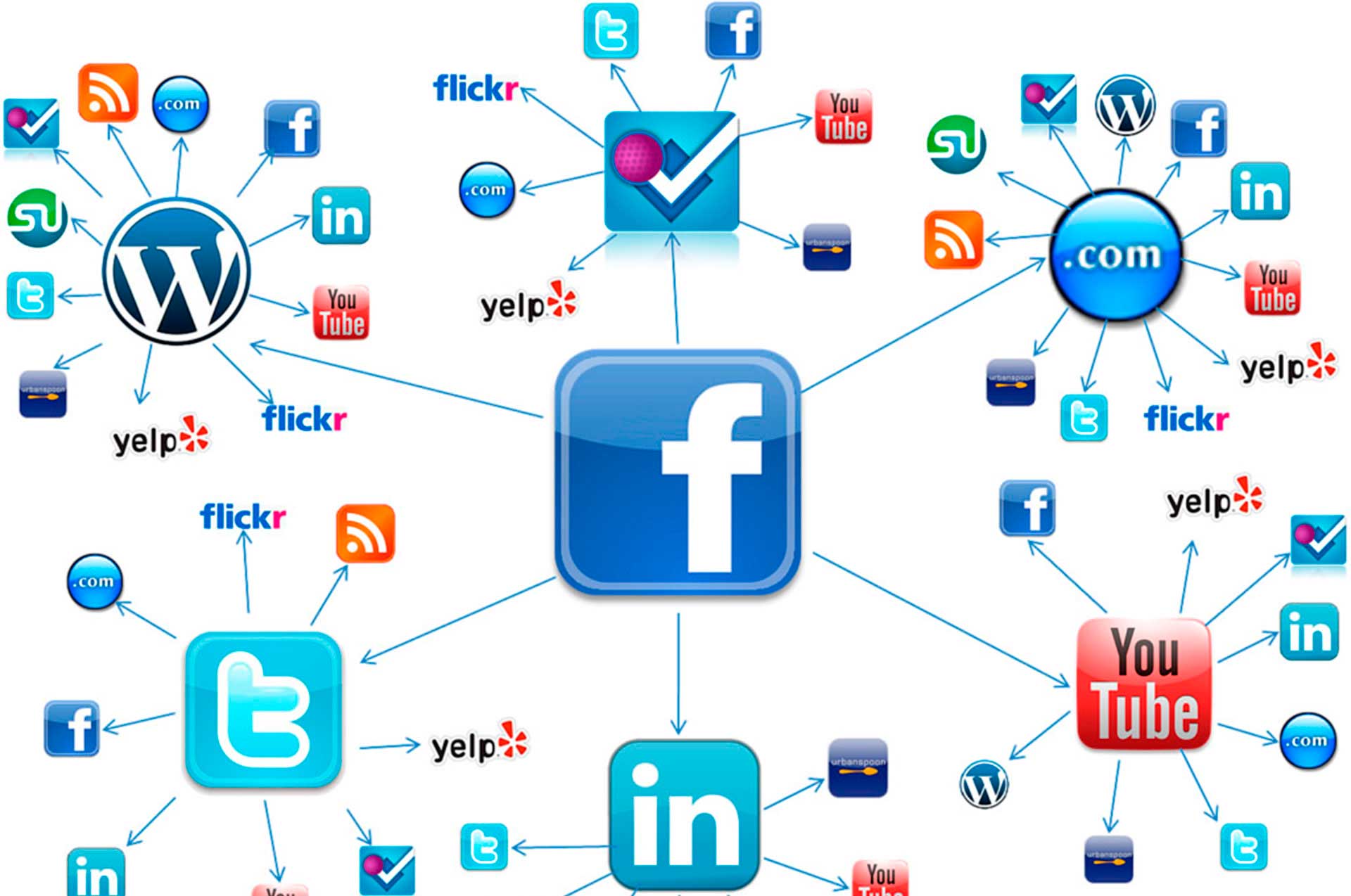 monitorizar redes sociales