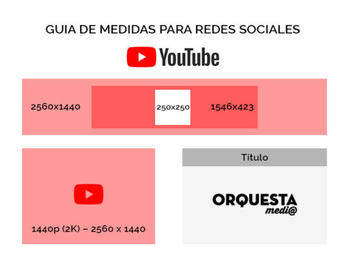 Guía de las medidas de miniatura en YouTube