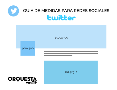 Guía de medidas de imágenes en Twitter (X)