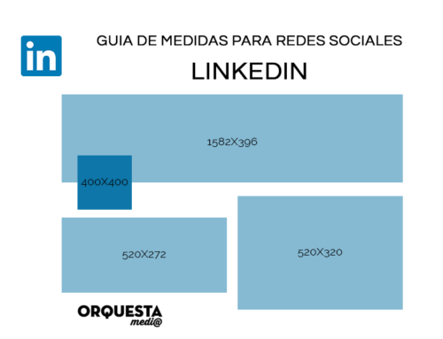 Guía de las medidas de las imágenes en LinkedIn